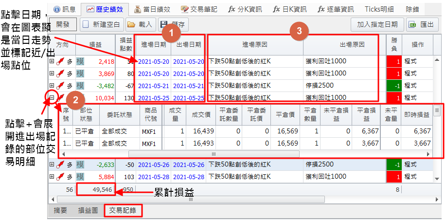 歷史績效-交易記錄