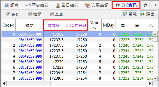 分K資訊資料分析