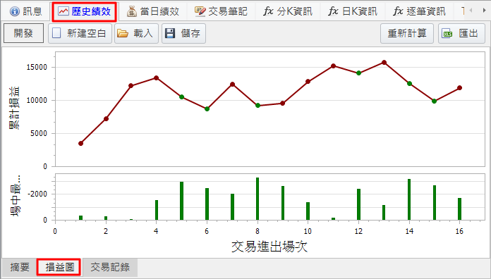 損益圖