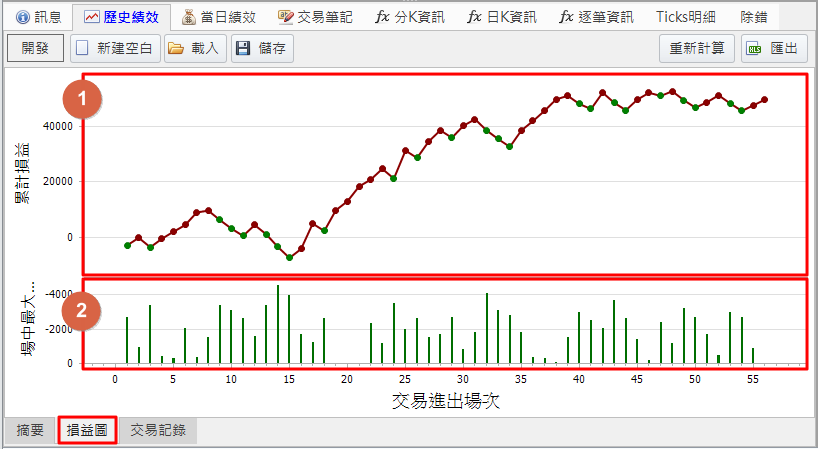 歷史績效_損益圖