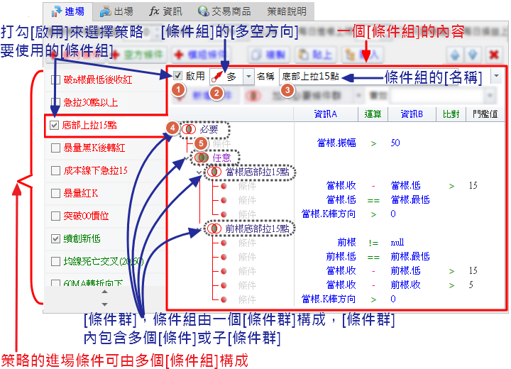 進場與出場條件組結構